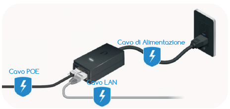 La procedura di Speedtest, ICCOM