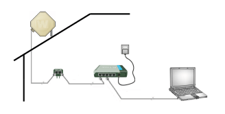 La procedura di Speedtest, ICCOM