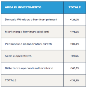 Costi ICCOM Consumer nell&#8217;ultimo Quinquennio, ICCOM