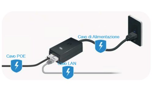 Riavvio dell’Antenna, ICCOM