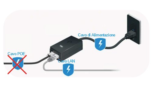 Riavvio dell’Antenna, ICCOM